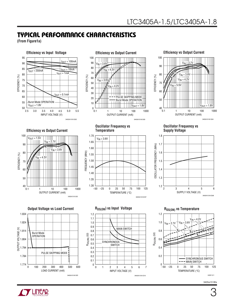 IC封装资料_电源管理芯片_LTC3405AES6-1.8_TRPBF.pdf_第3页