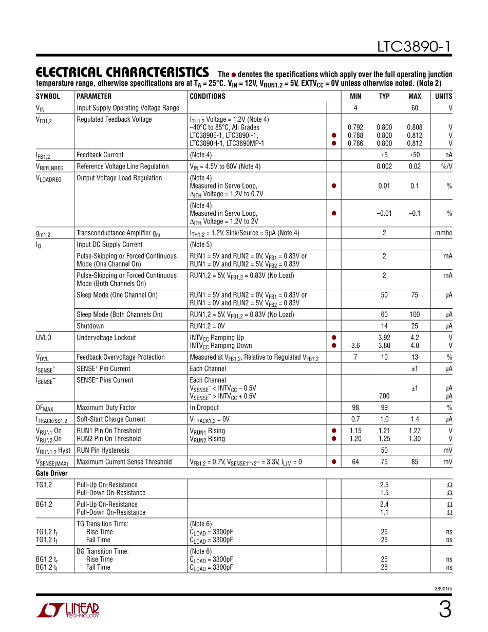 IC封装资料_电源管理芯片_LTC3890IGN-1_TRPBF.pdf_第3页