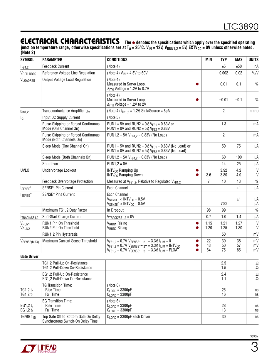 IC封装资料_电源管理芯片_LTC3890EUH_TRPBF.pdf_第3页