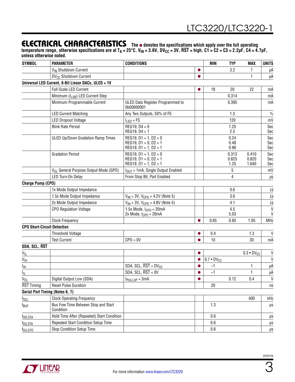 IC封装资料_电源管理芯片_LTC3220EPF_TRPBF.pdf_第3页