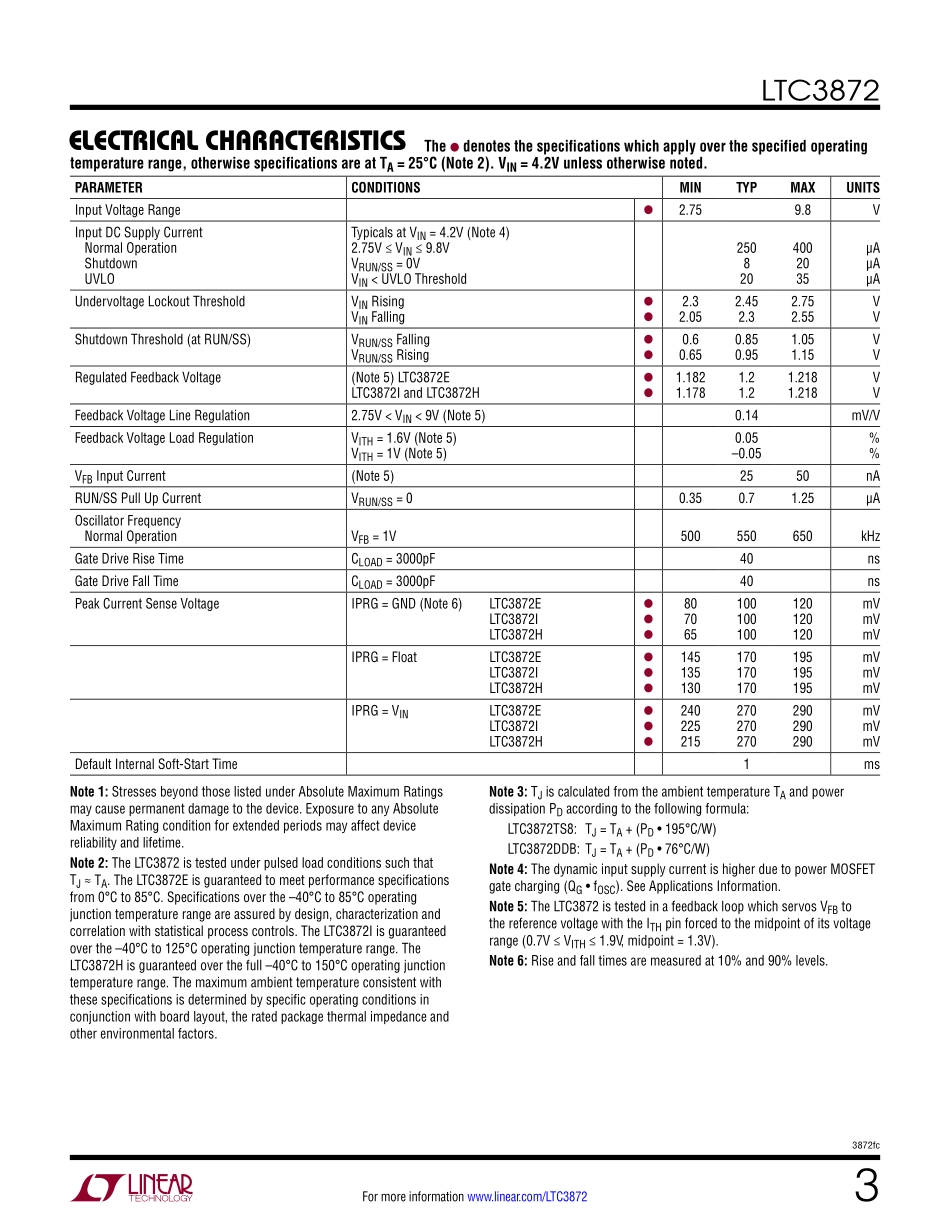 IC封装资料_电源管理芯片_LTC3872ETS8_TRPBF.pdf_第3页