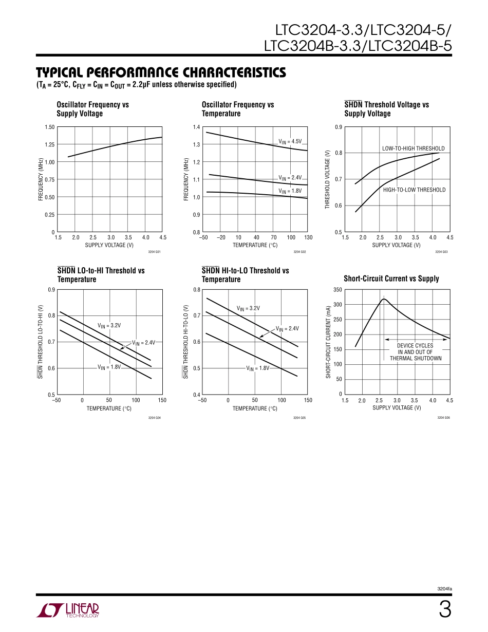 IC封装资料_电源管理芯片_LTC3204EDC-5_TRMPBF.pdf_第3页