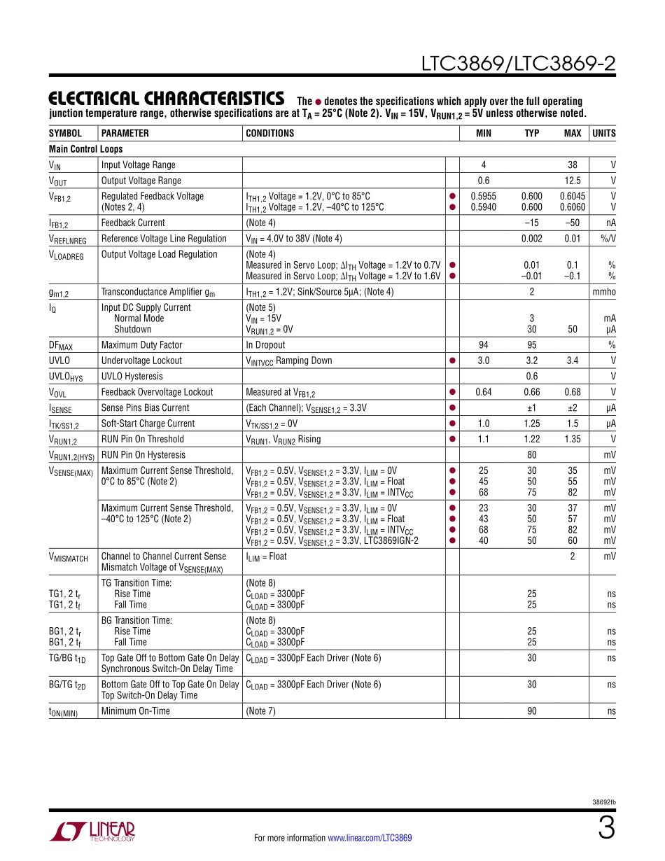 IC封装资料_电源管理芯片_LTC3869IUFD_TRPBF.pdf_第3页