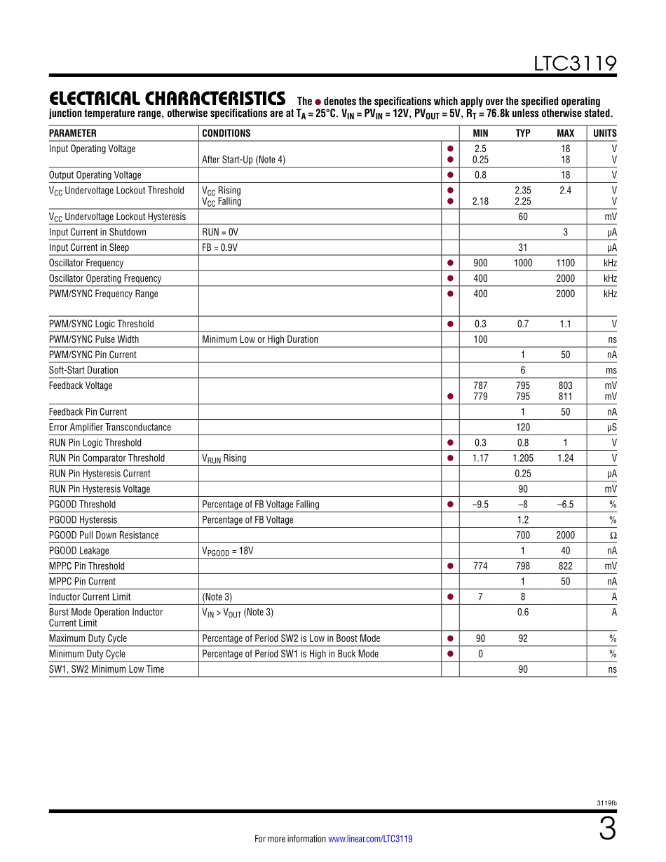 IC封装资料_电源管理芯片_LTC3119EUFD_TRPBF.pdf_第3页