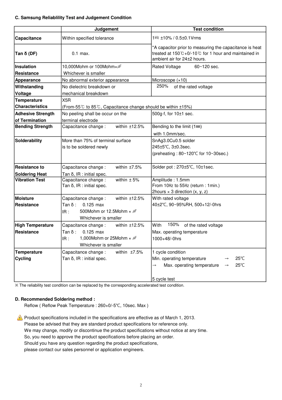 IC封装资料_电容_CL10A106MQ8NNNL.pdf_第2页