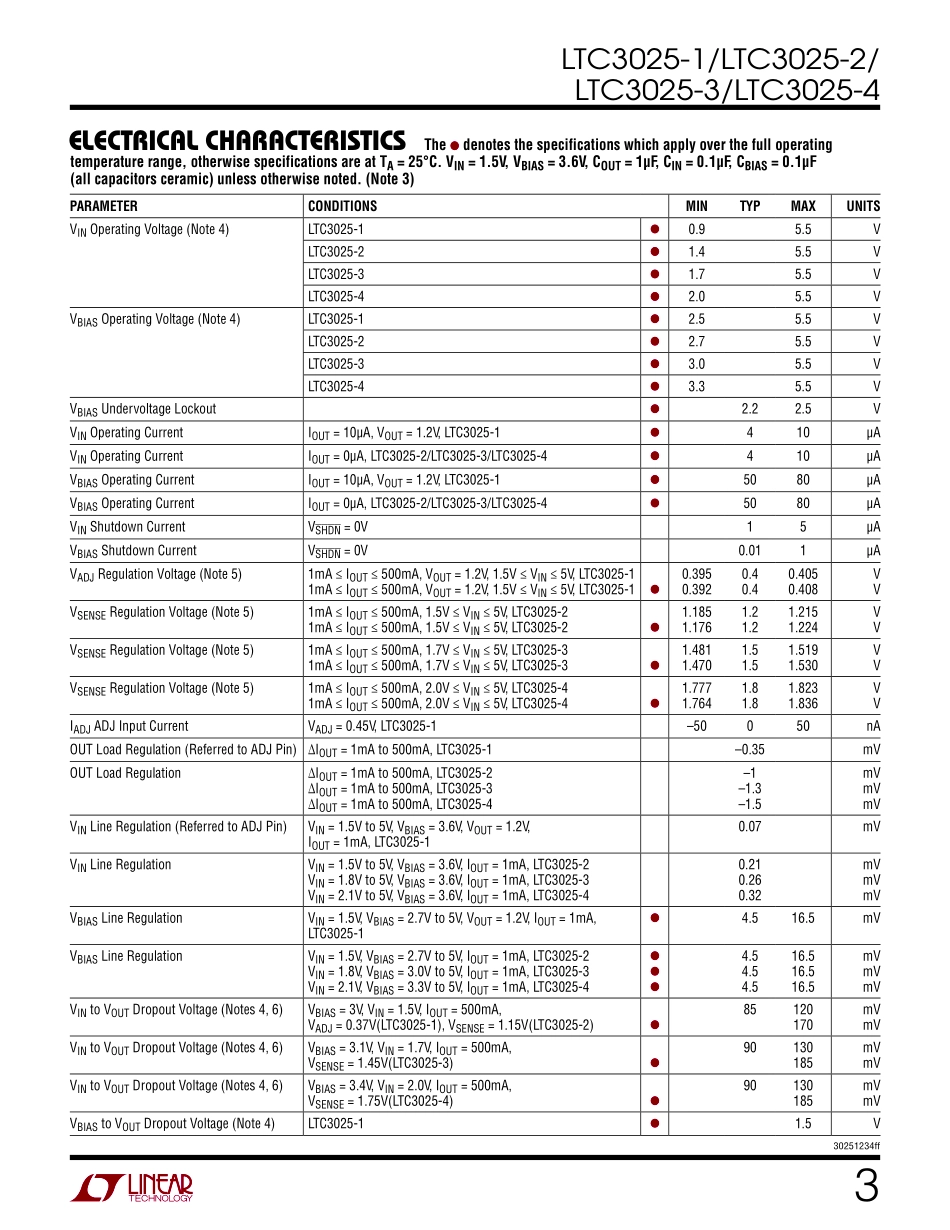 IC封装资料_电源管理芯片_LTC3025EDC-2_TRPBF.pdf_第3页