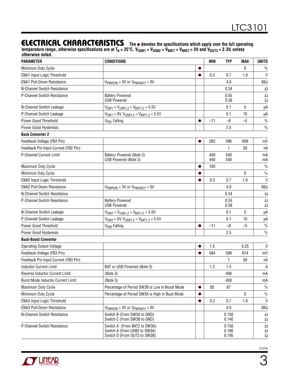 IC封装资料_电源管理芯片_LTC3101EUF_PBF.pdf_第3页