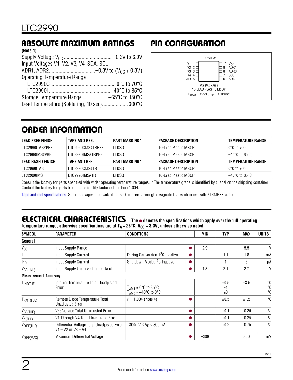 IC封装资料_电源管理芯片_LTC2990IMS_PBF.pdf_第2页