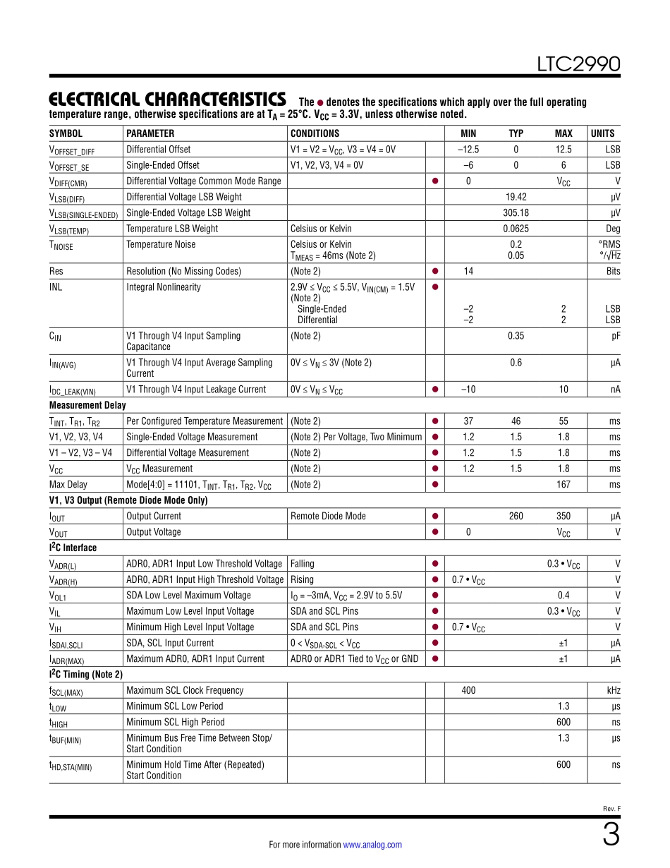 IC封装资料_电源管理芯片_LTC2990IMS_PBF.pdf_第3页