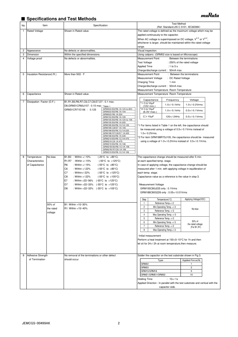 IC封装资料_电容_GRM21BR60J476ME15L.pdf_第2页