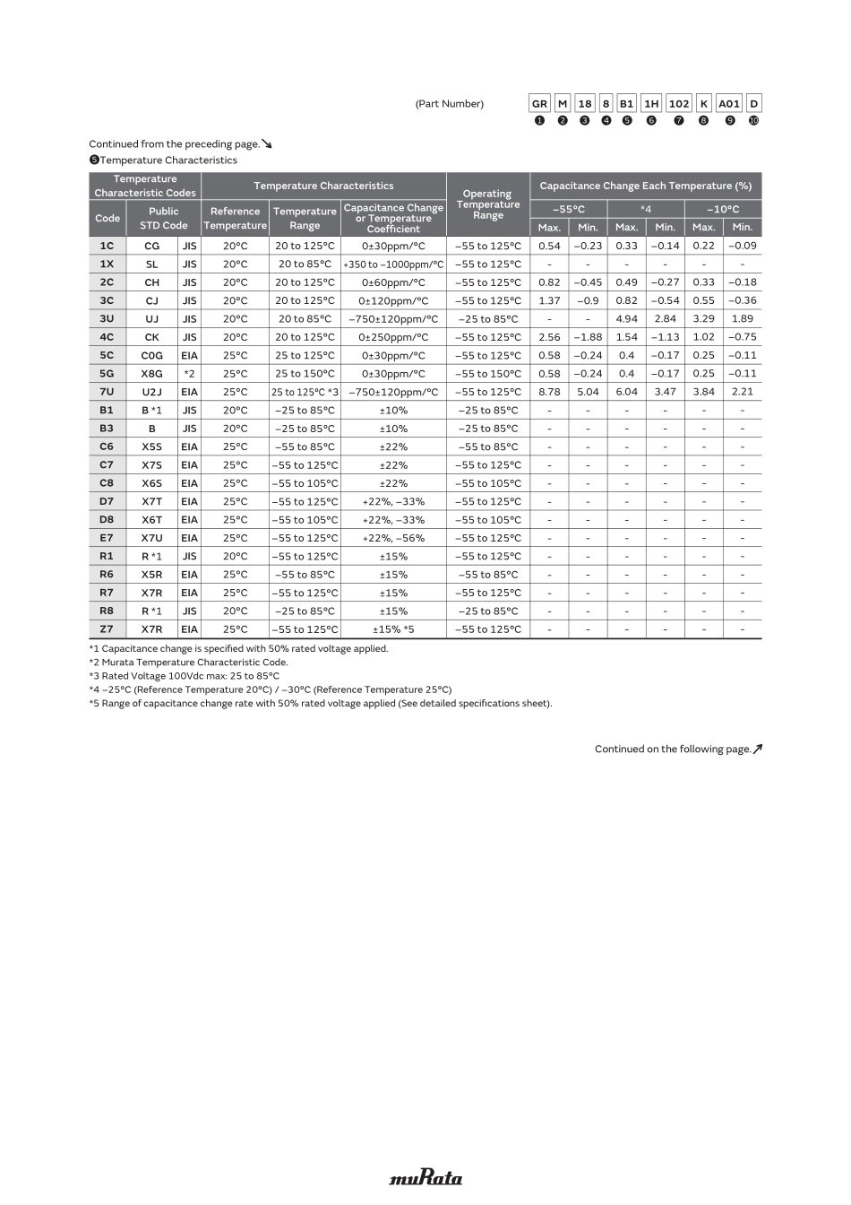 IC封装资料_电容_GRM21BR60J226ME39L.pdf_第3页