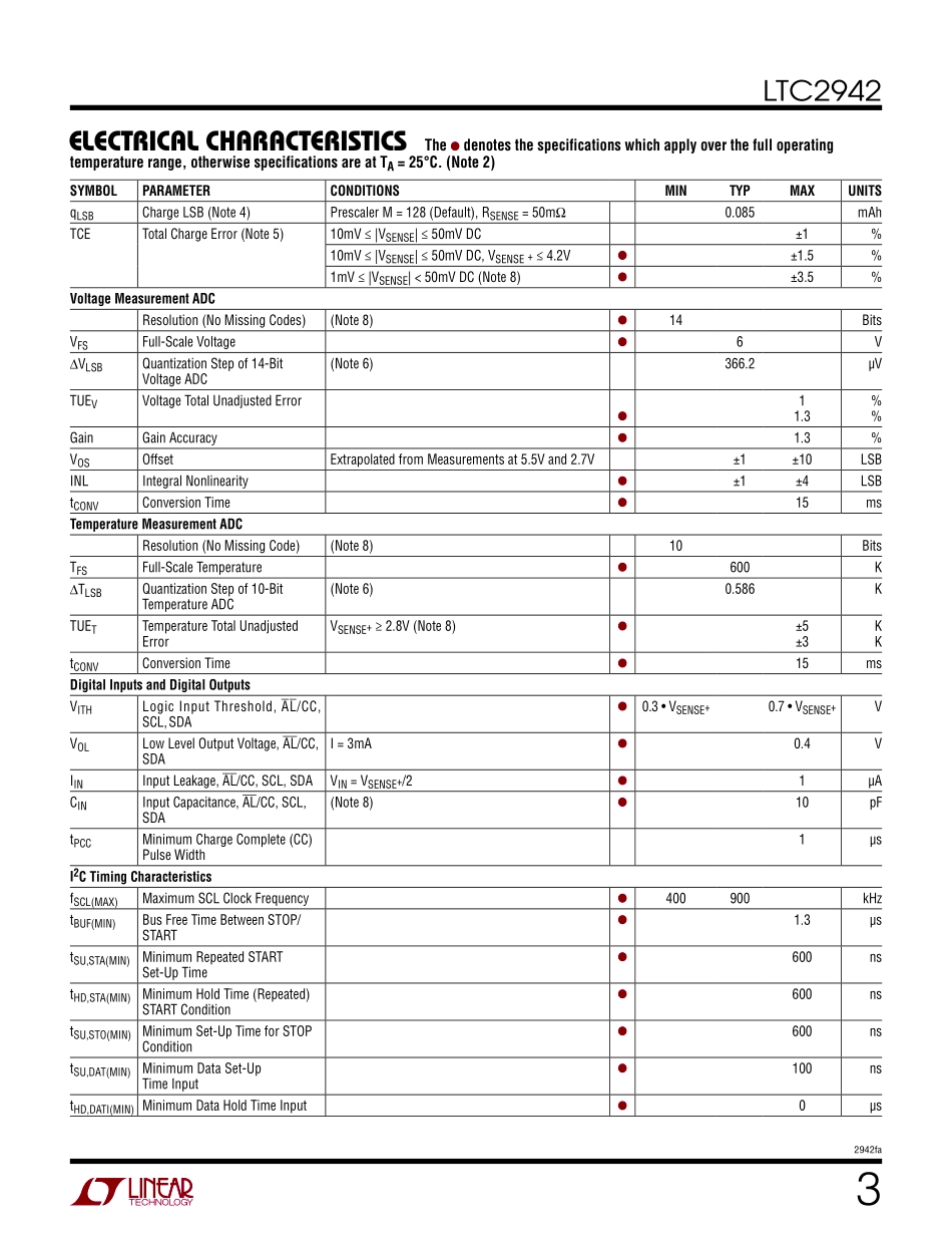 IC封装资料_电源管理芯片_LTC2942IDCB_TRPBF.pdf_第3页