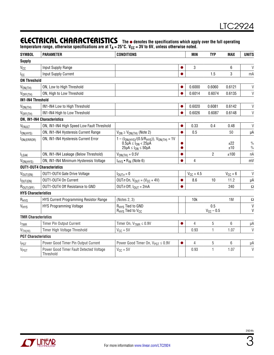 IC封装资料_电源管理芯片_LTC2924IGN_PBF.pdf_第3页