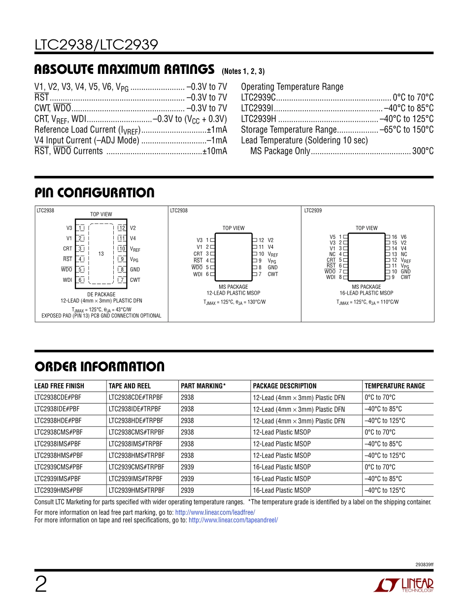 IC封装资料_电源管理芯片_LTC2938IMS_PBF.pdf_第2页