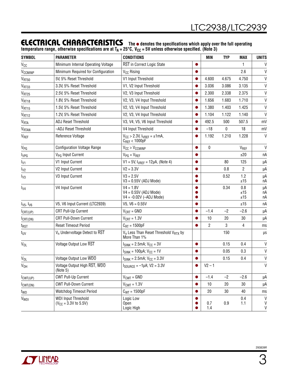 IC封装资料_电源管理芯片_LTC2938IMS_PBF.pdf_第3页