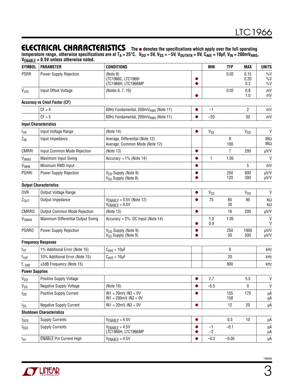 IC封装资料_电源管理芯片_LTC1966HMS8_PBF.pdf_第3页