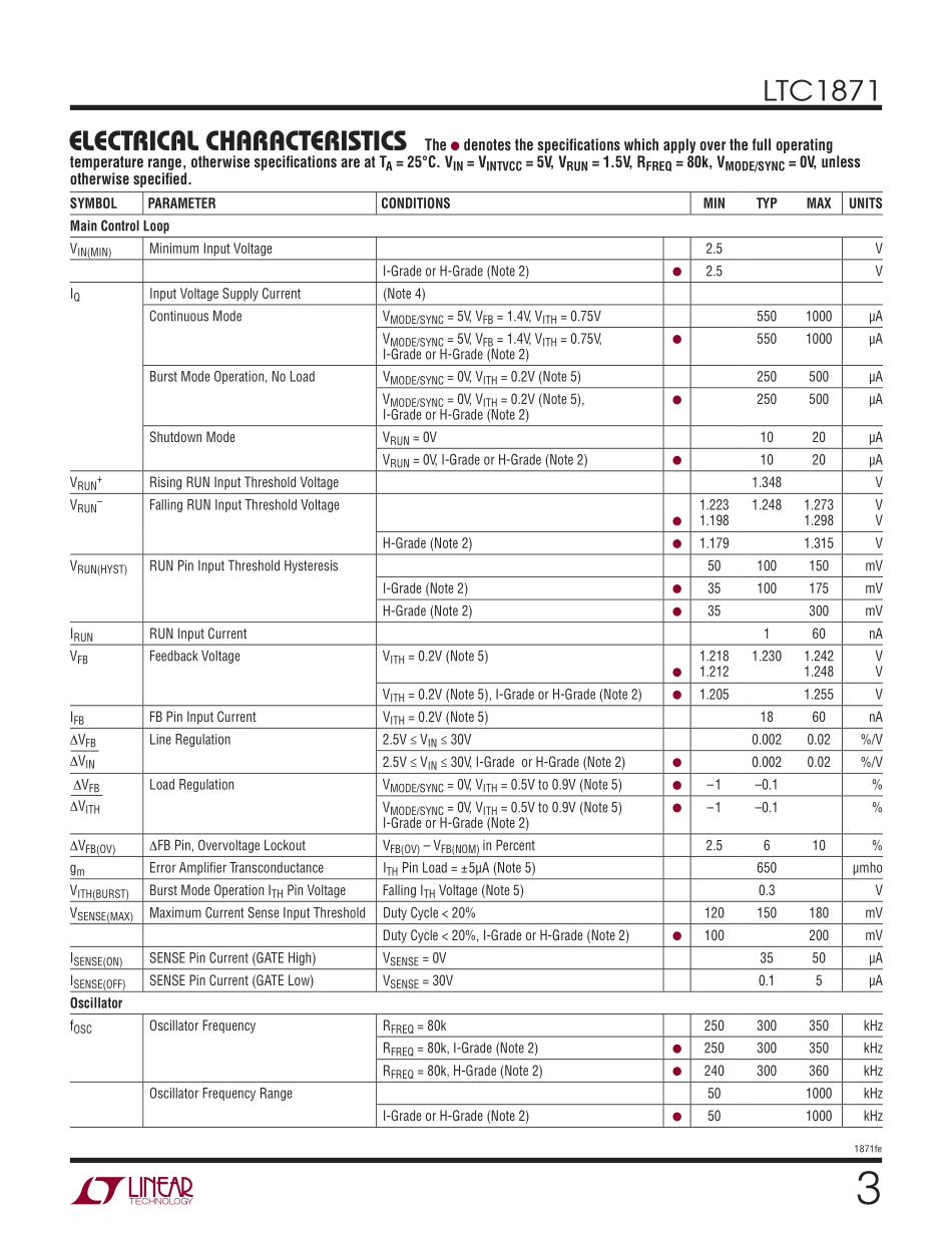 IC封装资料_电源管理芯片_LTC1871IMS_TRPBF.pdf_第3页