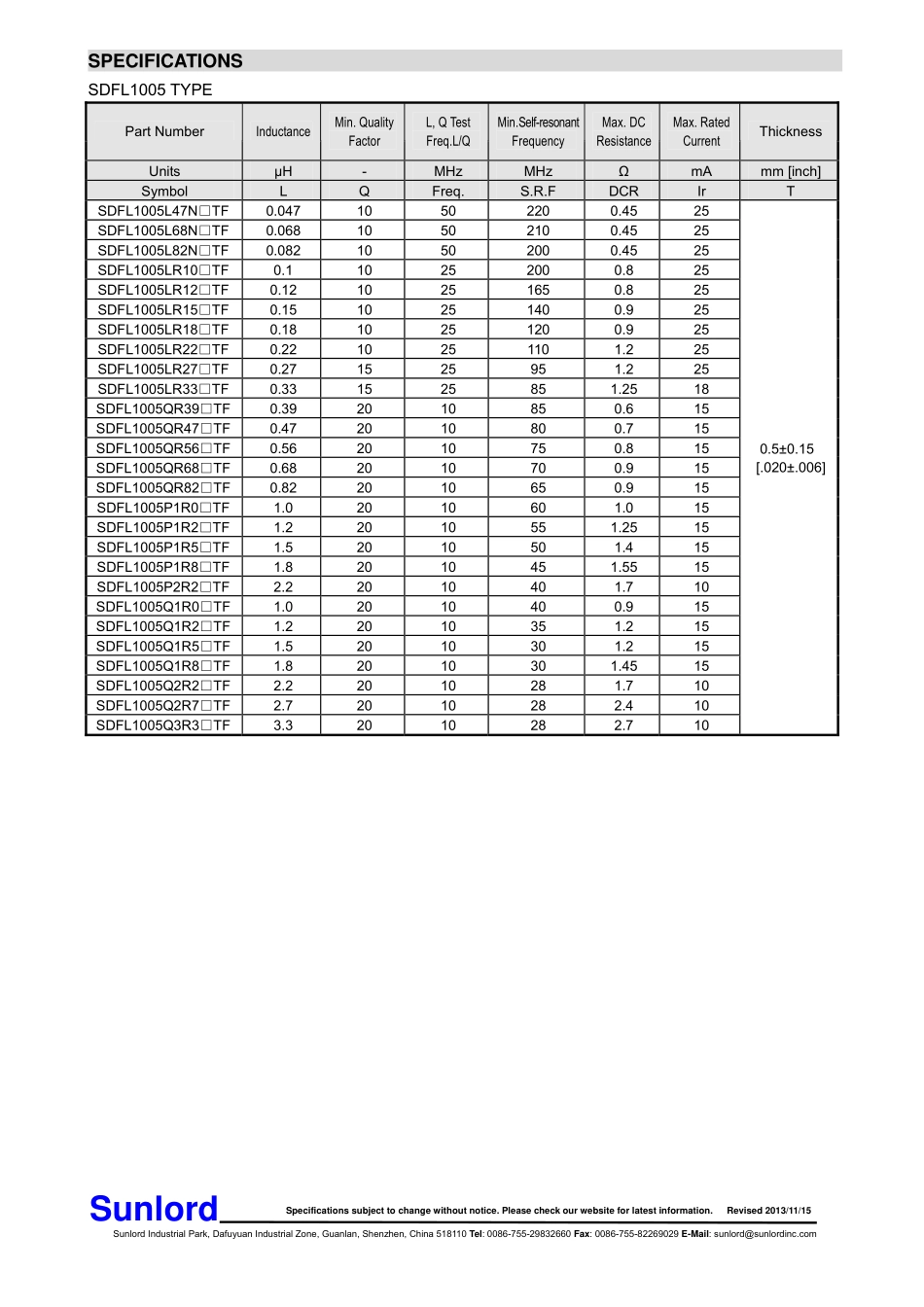 IC封装资料_电感_SDFL2012T220KTF.pdf_第2页