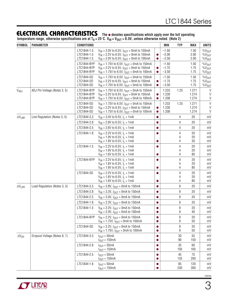 IC封装资料_电源管理芯片_LTC1844ES5-SD_TRMPBF.pdf_第3页