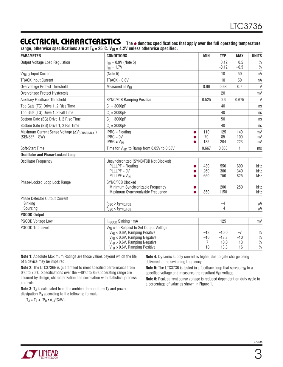 IC封装资料_电源管理芯片_LTC3736EUF_TRPBF.pdf_第3页