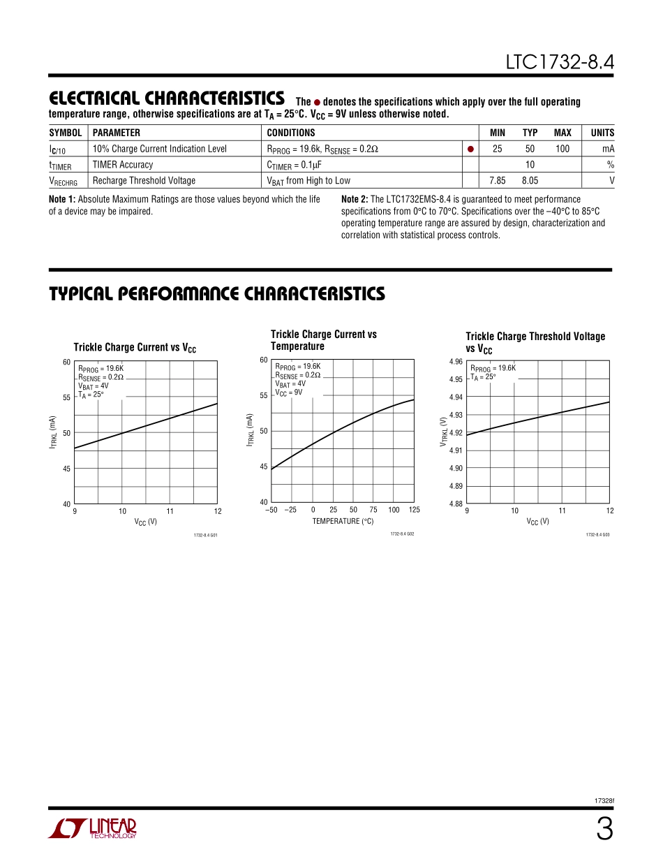 IC封装资料_电源管理芯片_LTC1732EMS-8.4_TRPBF.pdf_第3页