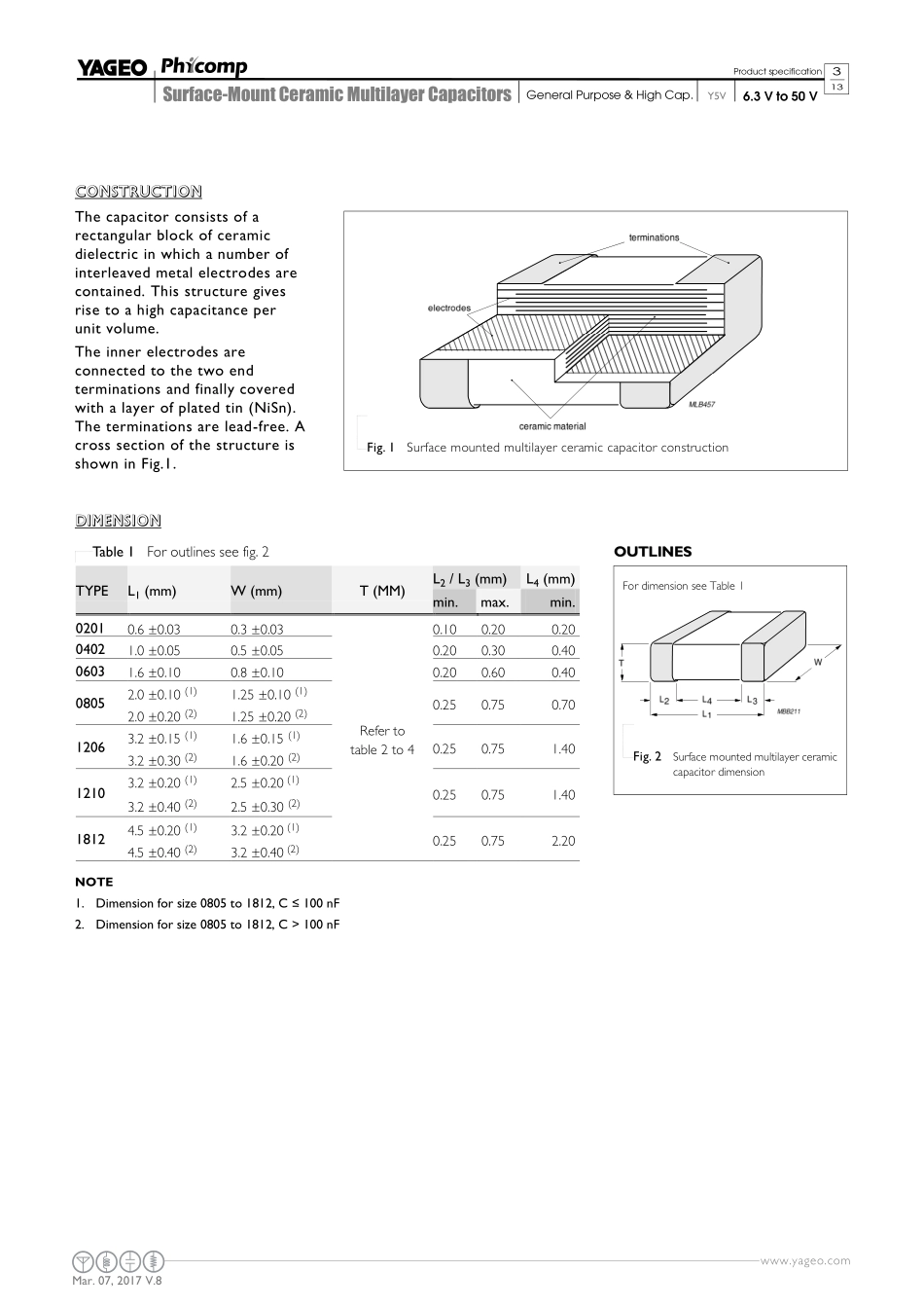 IC封装资料_电容_CC1206ZRY5V8BB225.pdf_第3页