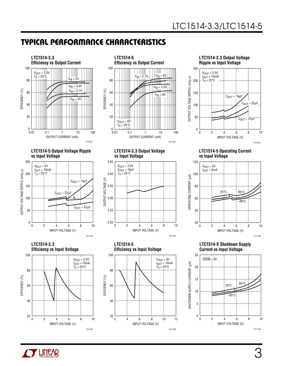 IC封装资料_电源管理芯片_LTC1514CS8-5_TRPBF.pdf_第3页