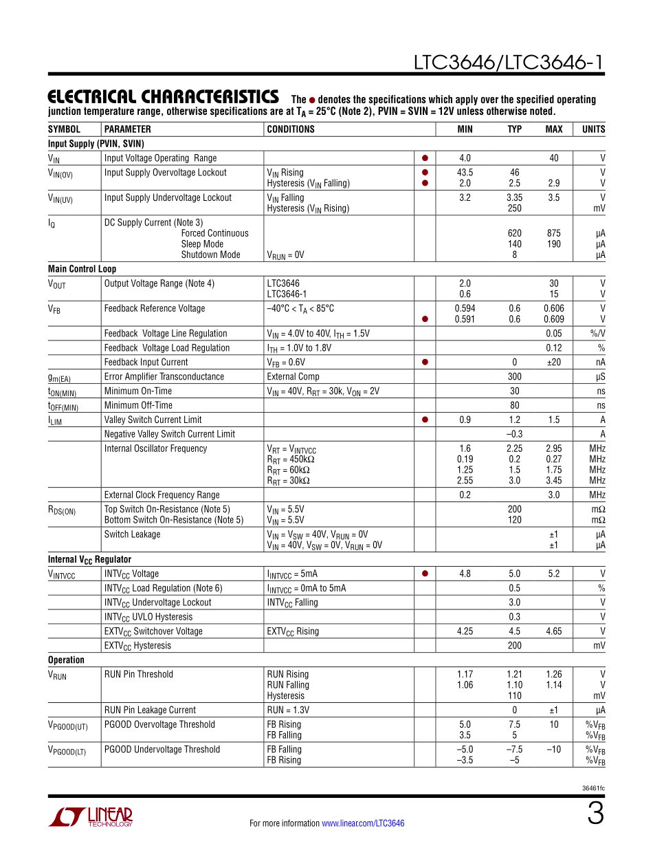 IC封装资料_电源管理芯片_LTC3646EMSE-1_PBF.pdf_第3页