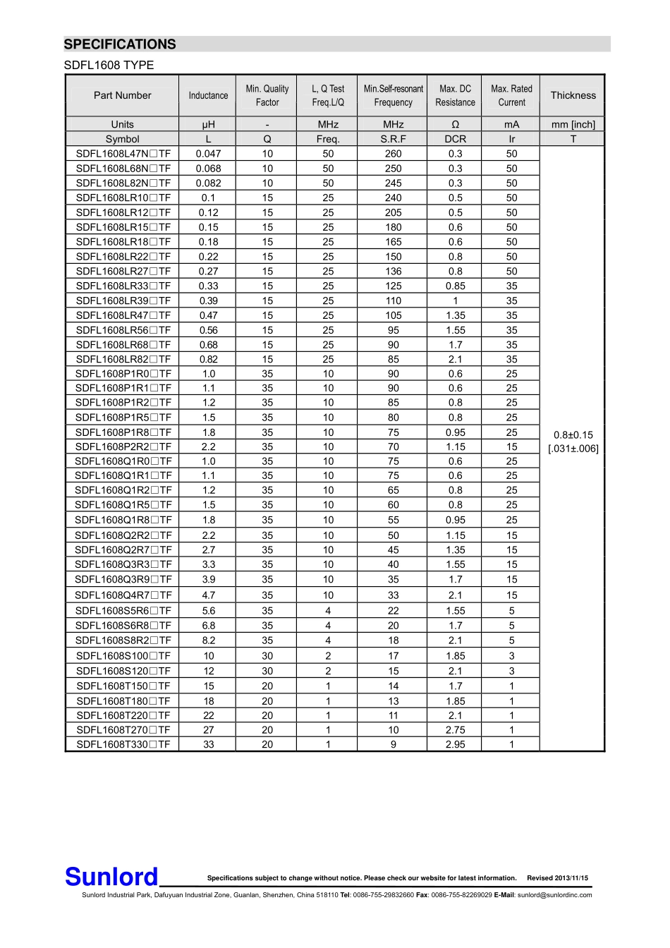 IC封装资料_电感_SDFL1608Q1R8KTF.pdf_第3页