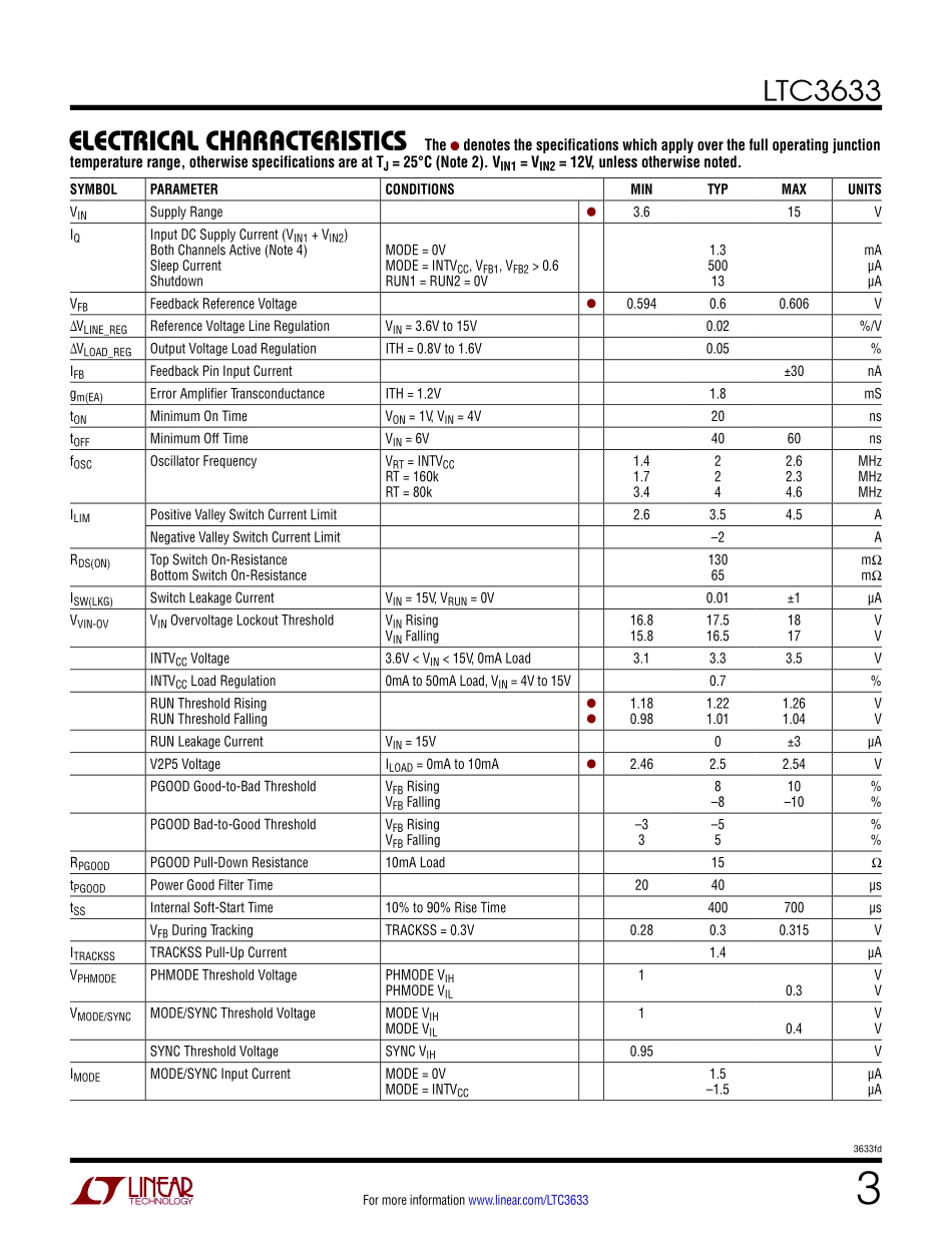 IC封装资料_电源管理芯片_LTC3633EUFD_TRPBF.pdf_第3页