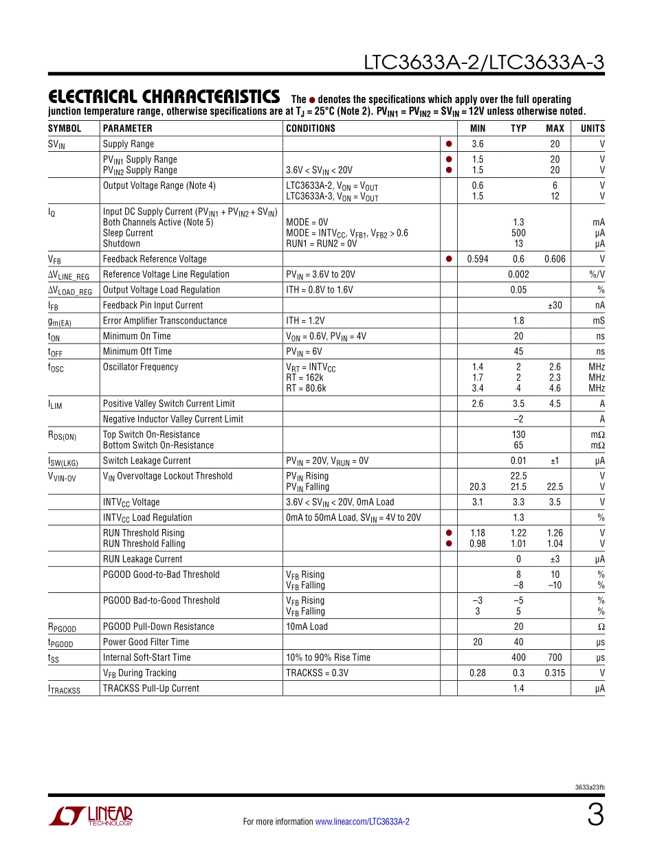 IC封装资料_电源管理芯片_LTC3633AIFE-2_PBF.pdf_第3页