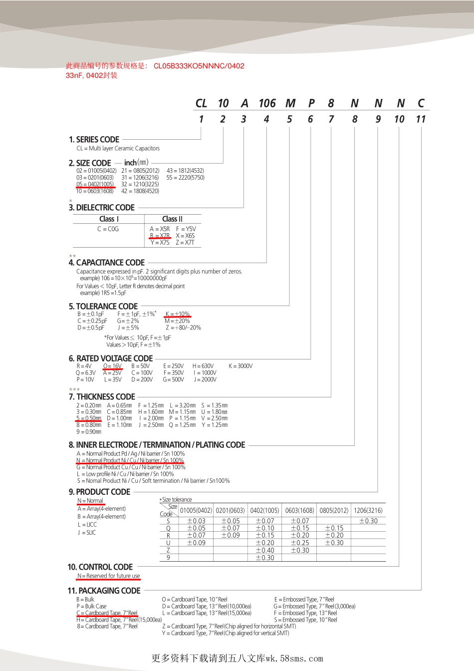 IC封装资料_电容_CL05B333KO5NNNC.pdf_第1页