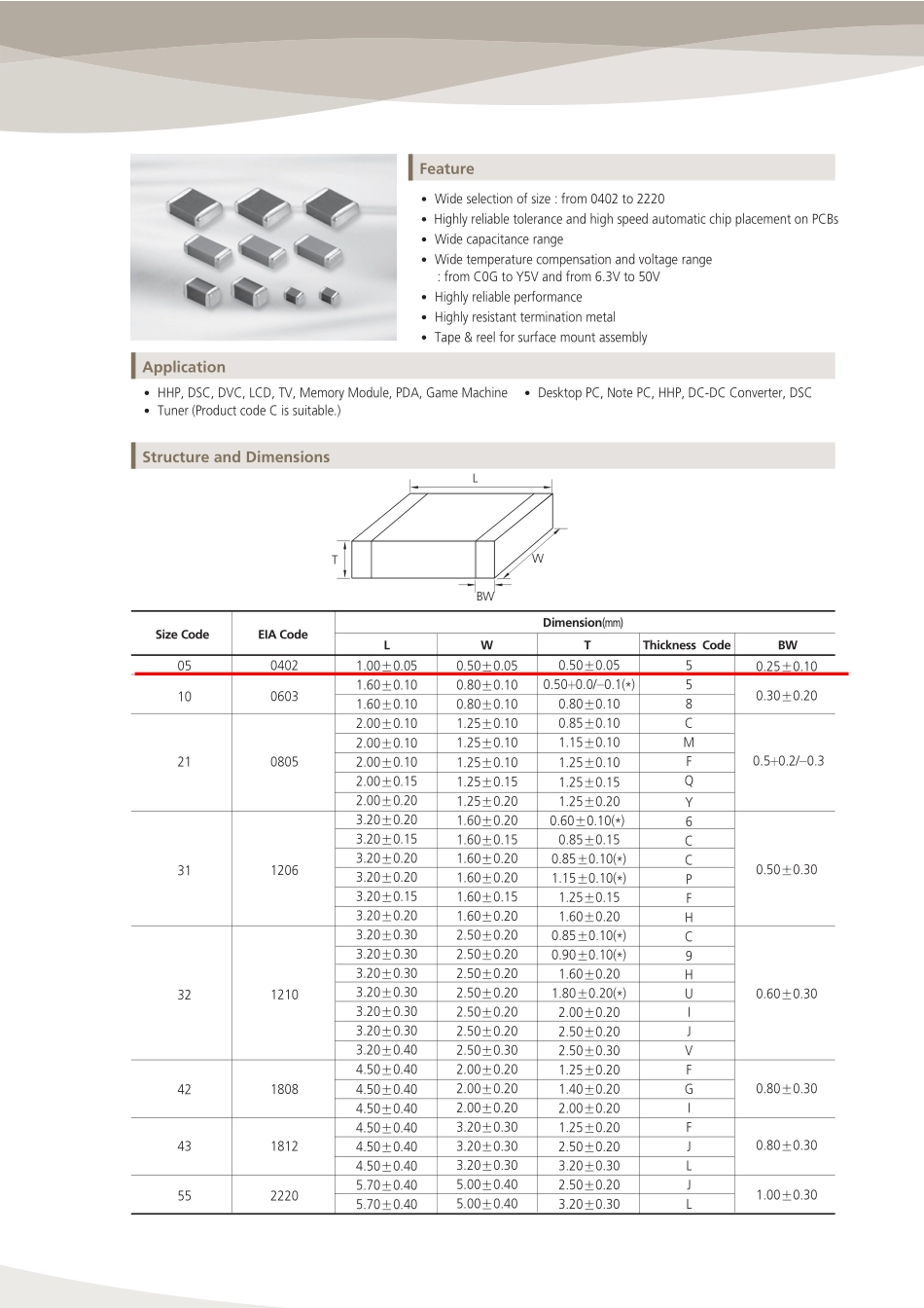 IC封装资料_电容_CL05B333KO5NNNC.pdf_第3页