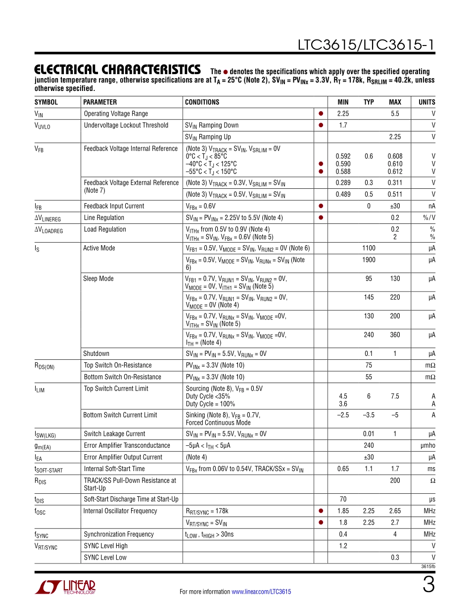 IC封装资料_电源管理芯片_LTC3615EUF_PBF.pdf_第3页