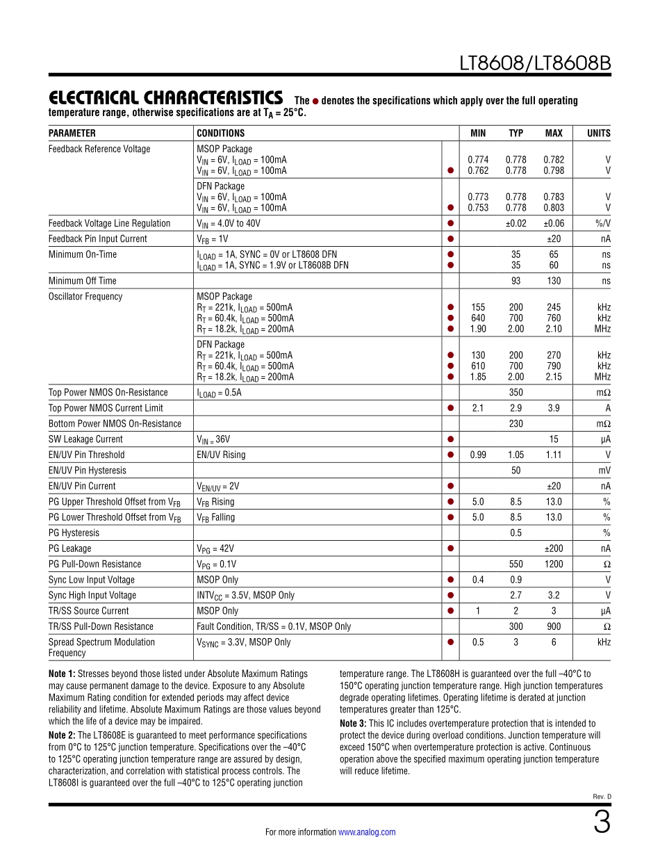 IC封装资料_电源管理芯片_LT8608EMSE_TRPBF.pdf_第3页