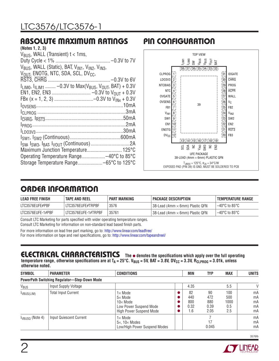 IC封装资料_电源管理芯片_LTC3576EUFE_TRPBF.pdf_第2页