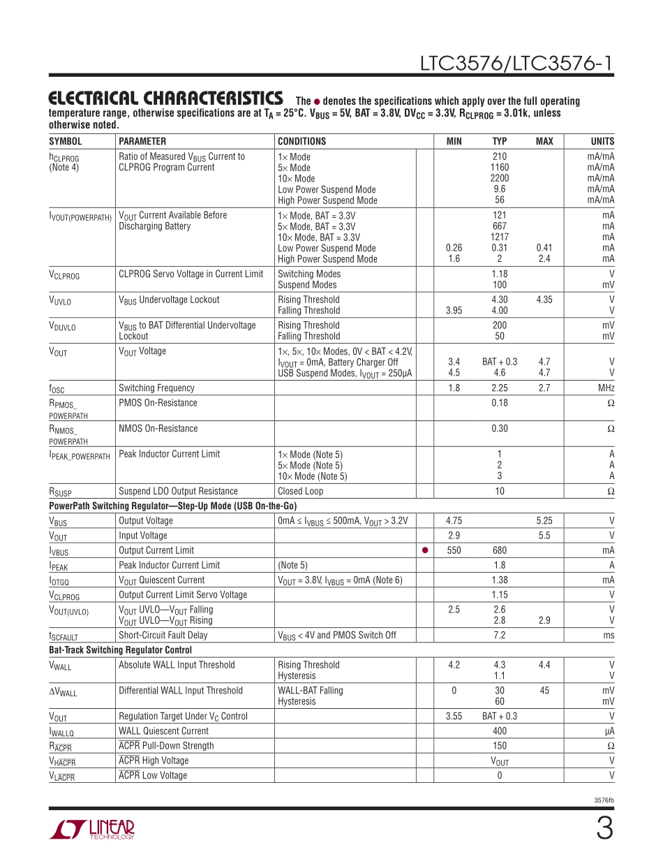 IC封装资料_电源管理芯片_LTC3576EUFE_TRPBF.pdf_第3页