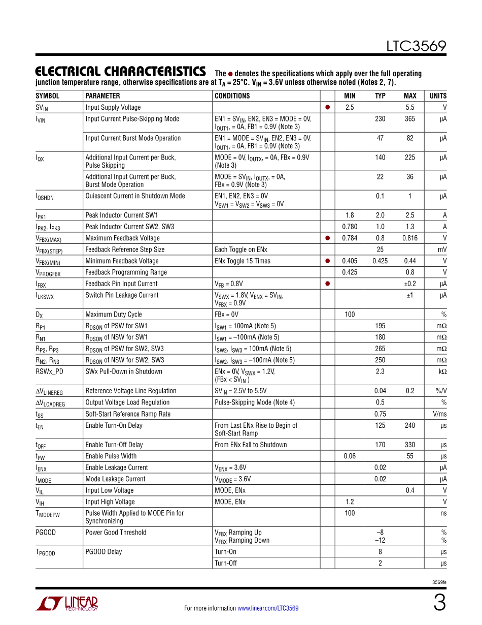 IC封装资料_电源管理芯片_LTC3569EUD_TRPBF.pdf_第3页