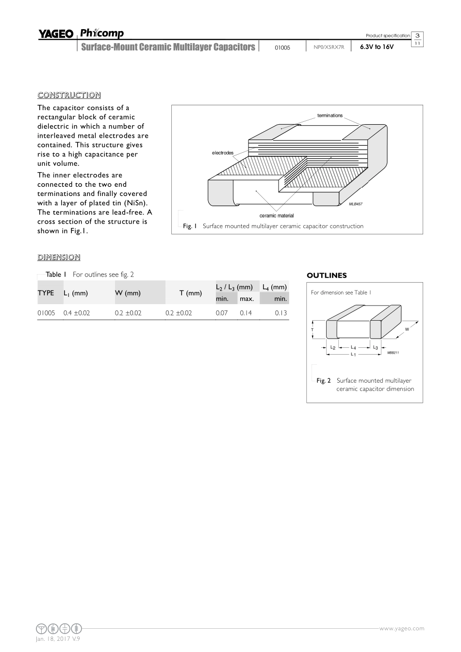 IC封装资料_电容_CC1206KRX7RABB221.pdf_第3页