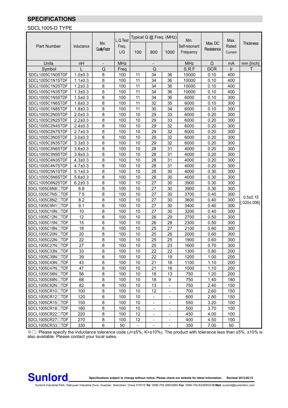 IC封装资料_电感_SDCL1608CR15JTDF.pdf_第2页