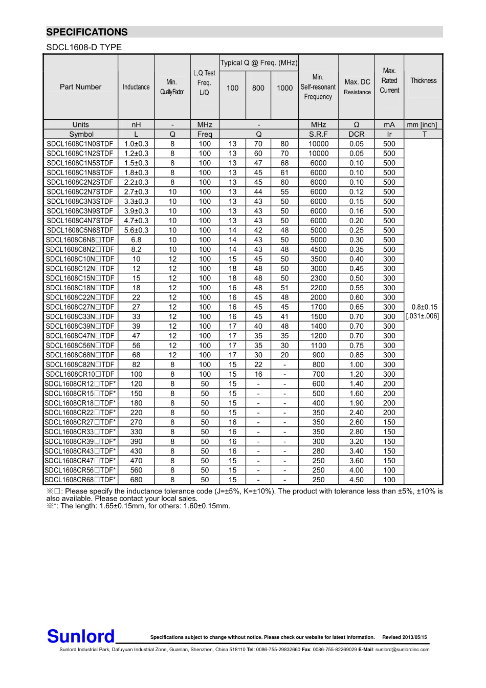 IC封装资料_电感_SDCL1608CR15JTDF.pdf_第3页