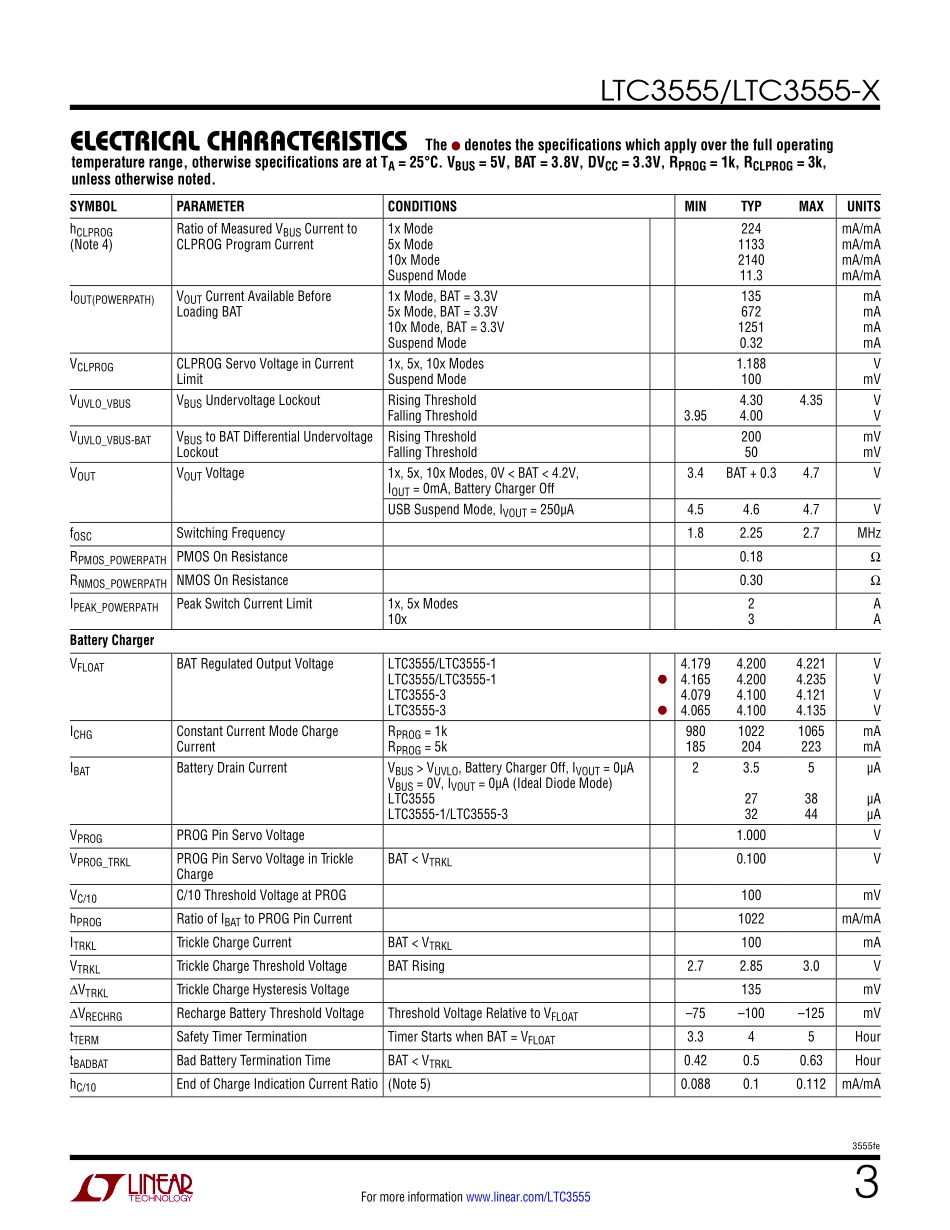 IC封装资料_电源管理芯片_LTC3555IUFD_TRPBF.pdf_第3页