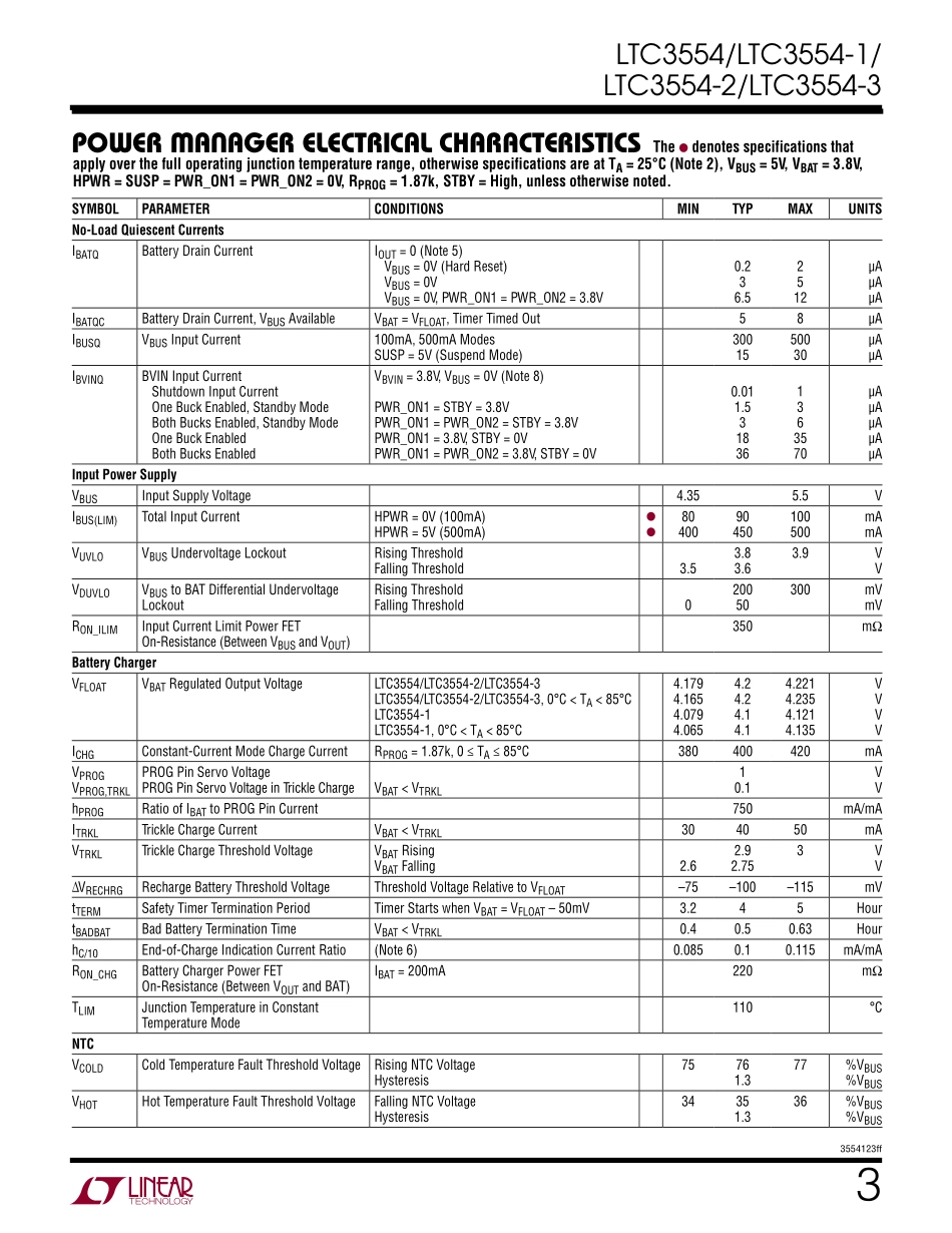 IC封装资料_电源管理芯片_LTC3554EUD_TRPBF.pdf_第3页