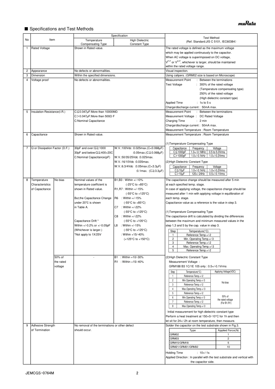 IC封装资料_电容_GRM32ER71H106KA12L.pdf_第2页