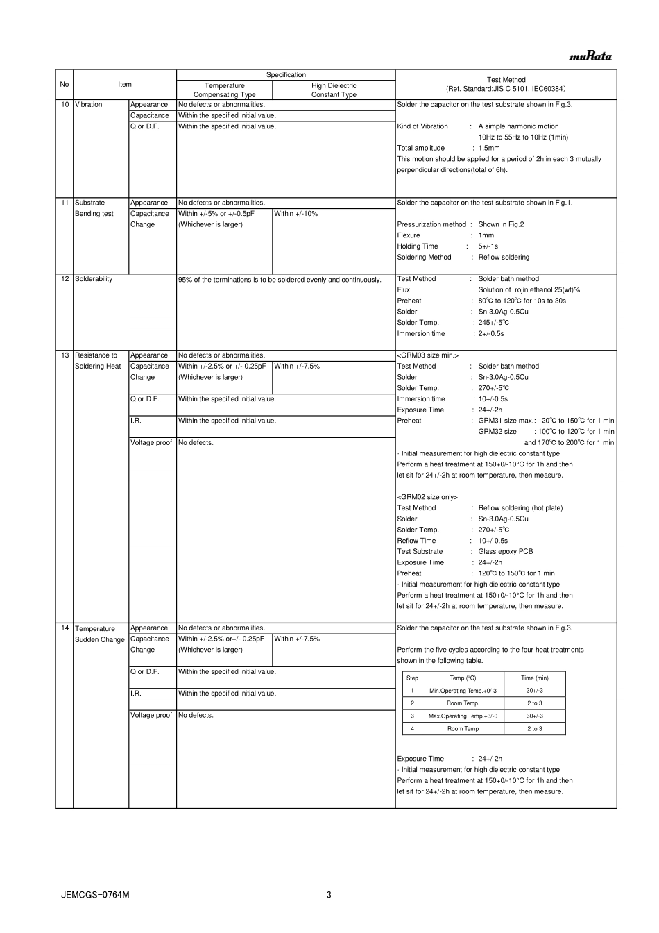 IC封装资料_电容_GRM32ER71H106KA12L.pdf_第3页