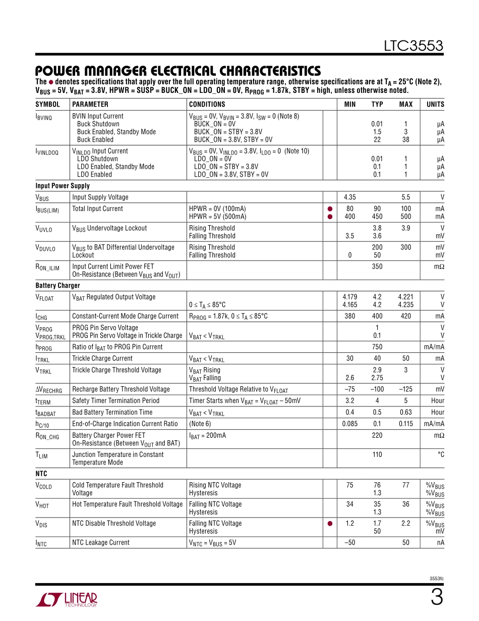 IC封装资料_电源管理芯片_LTC3553EUD_PBF.pdf_第3页