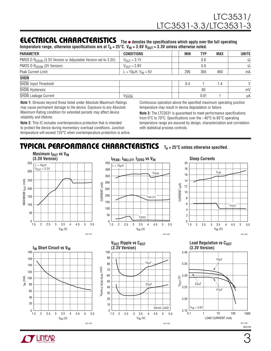 IC封装资料_电源管理芯片_LTC3531ES6-3.3_TRPBF.pdf_第3页