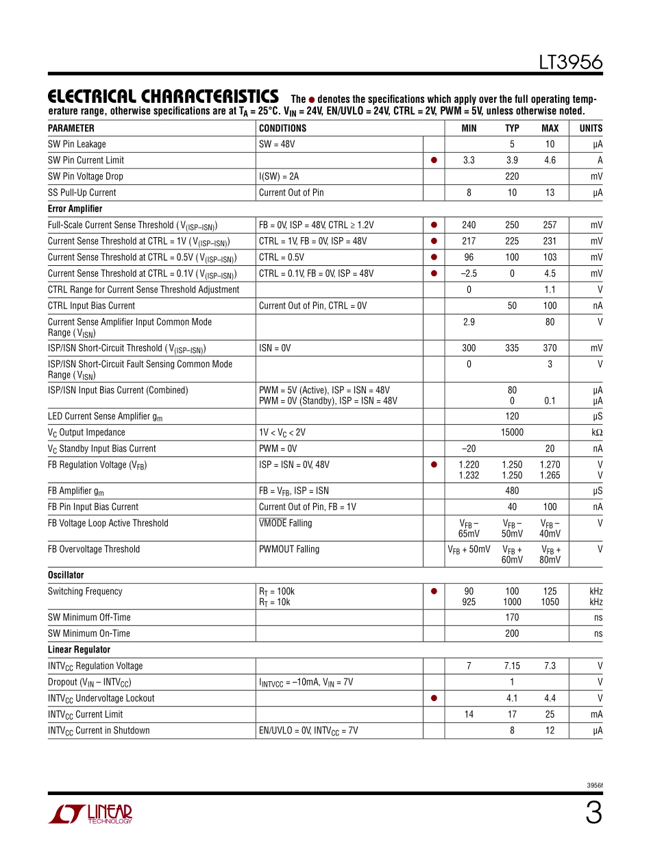 IC封装资料_电源管理芯片_LT3956EUHE_PBF.pdf_第3页