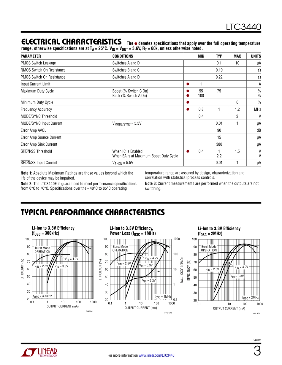 IC封装资料_电源管理芯片_LTC3440EMS_TRPBF.pdf_第3页