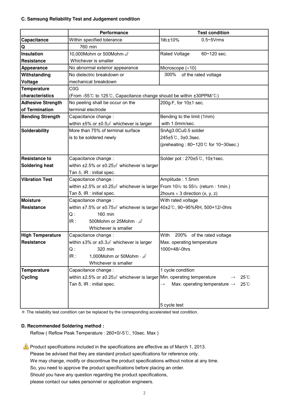 IC封装资料_电容_CL03C180JA3NNNC.pdf_第2页